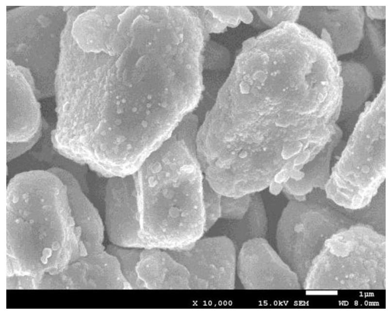 A lithium battery positive electrode material and preparation method thereof, and all-solid lithium battery