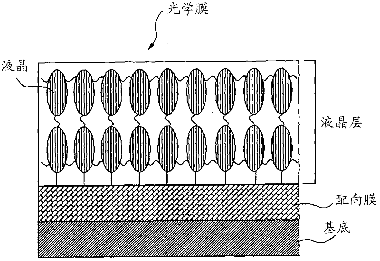 Alignment layer composition, alignment layer prepared with the same, preparation method of alignment layer, optical film containing the same, and display device including the optical film