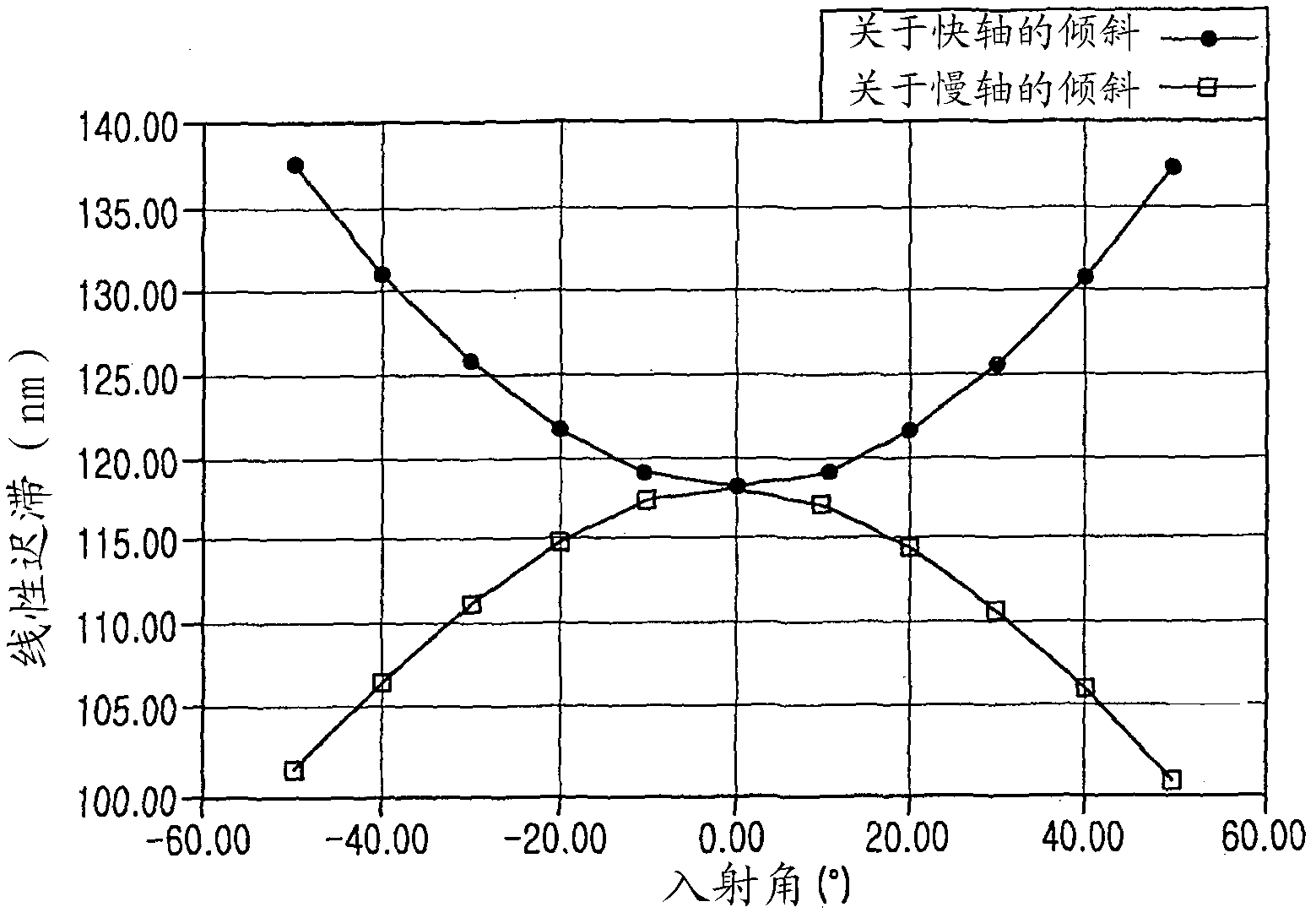 Alignment layer composition, alignment layer prepared with the same, preparation method of alignment layer, optical film containing the same, and display device including the optical film