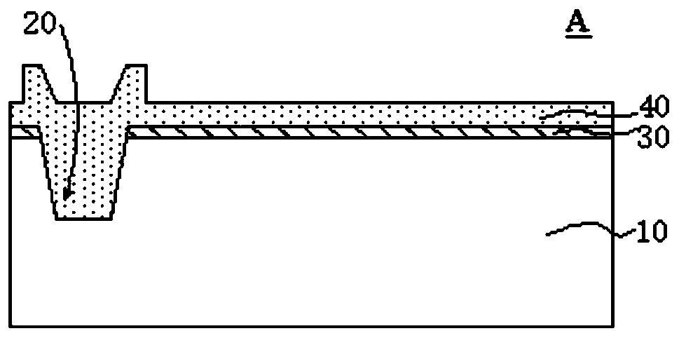 CMP method