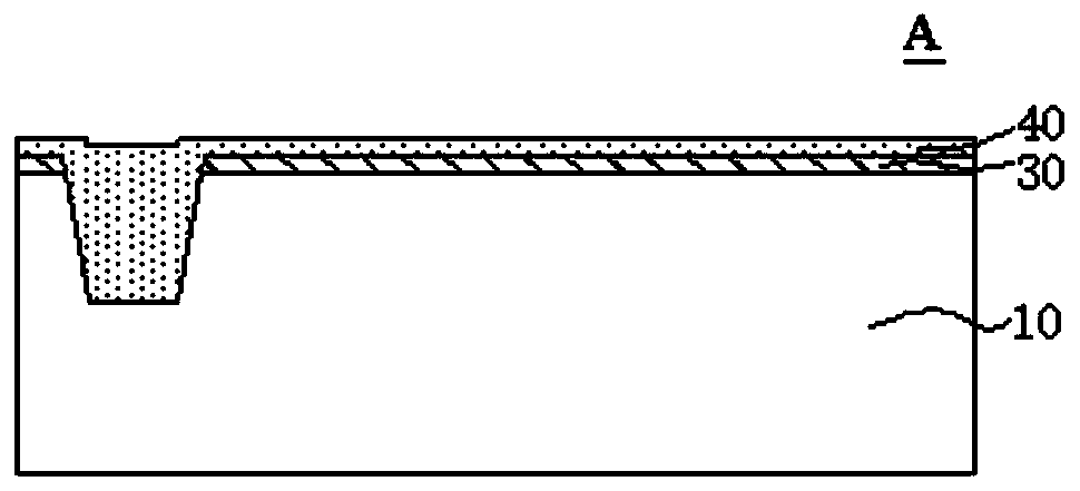 CMP method