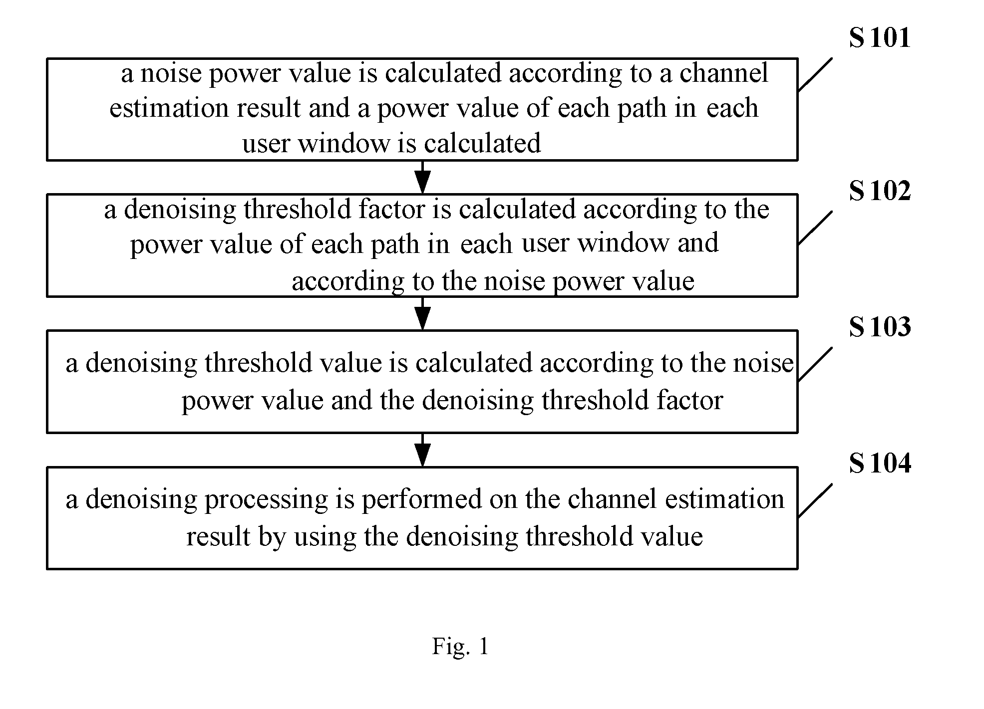 Method and device for denoising in channel estimation, and corresponding computer program and computer readable storage medium