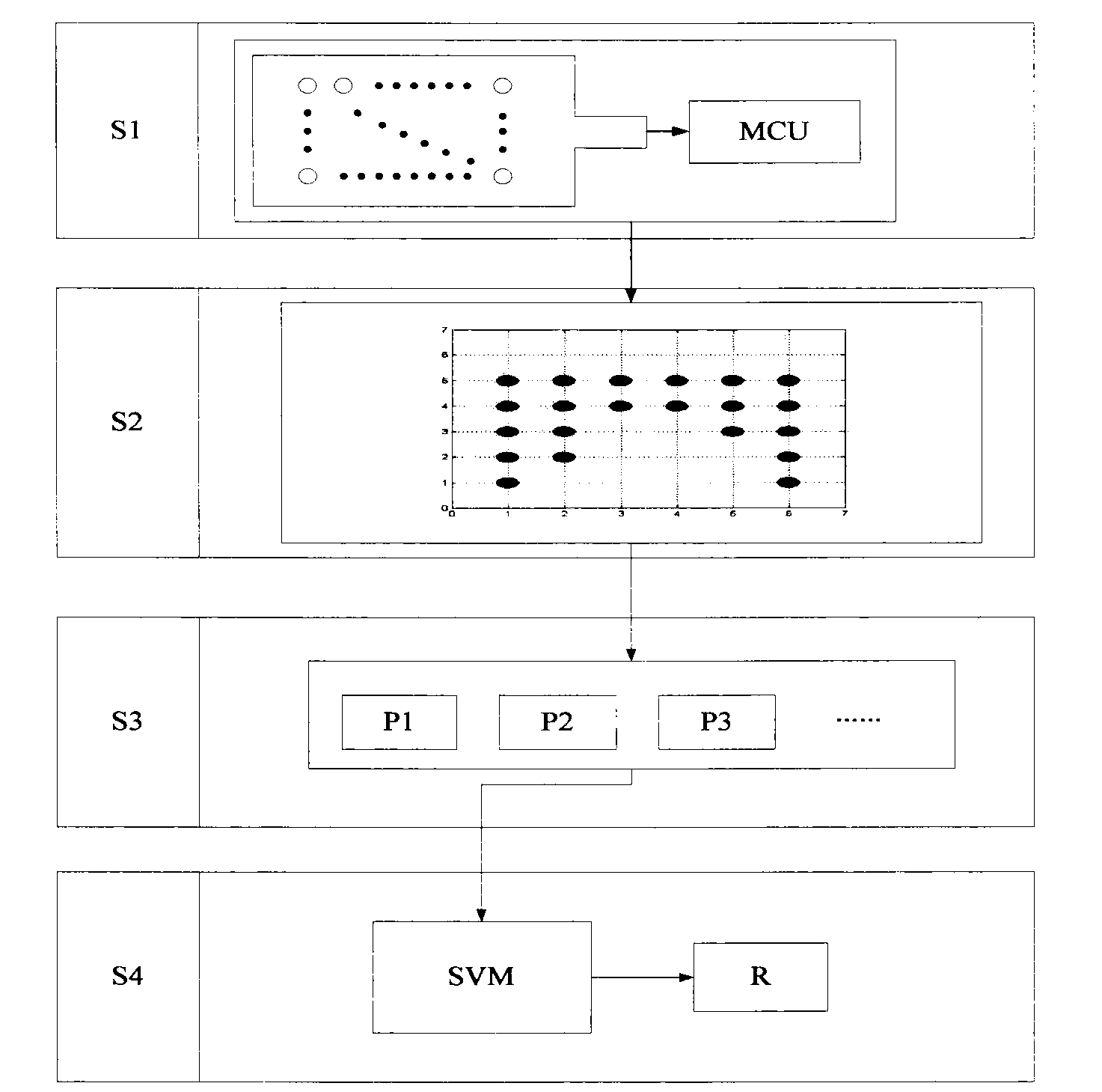 Vehicle occupant type detection device based on film switch technology and use method thereof