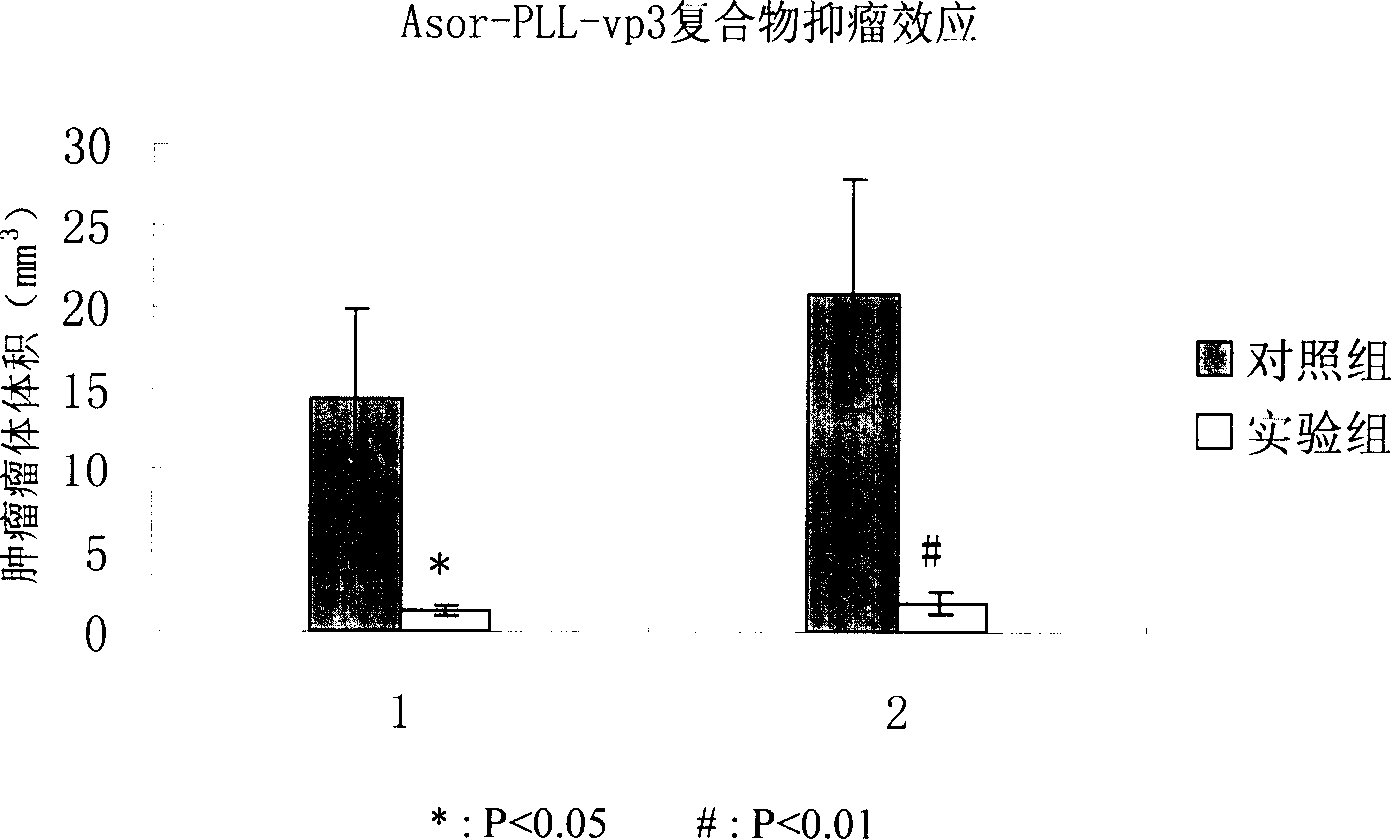 Genetic drug for targeted treatment of liver cancer and its preparation process