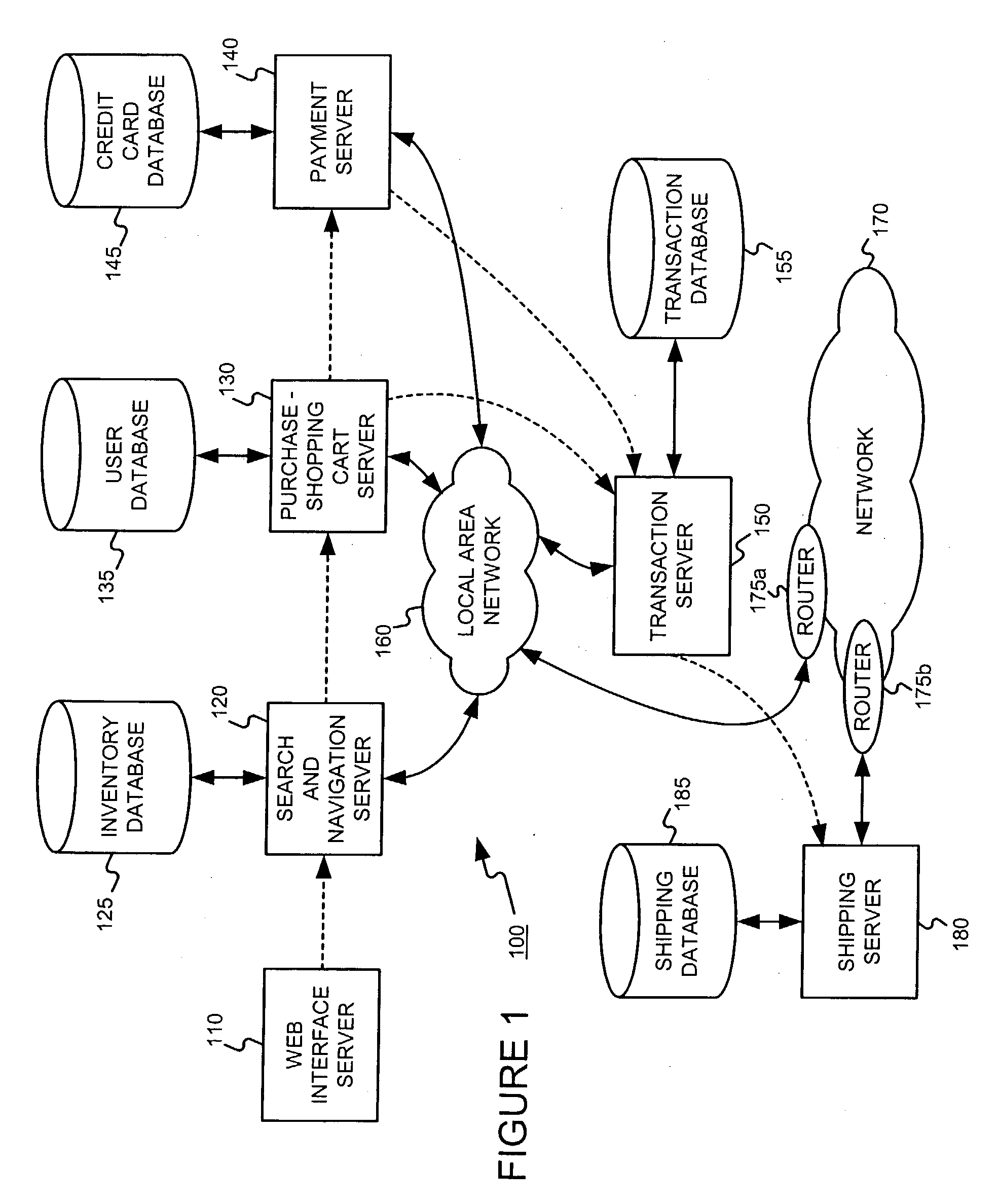 Administering users in a fault and performance monitoring system using distributed data gathering and storage