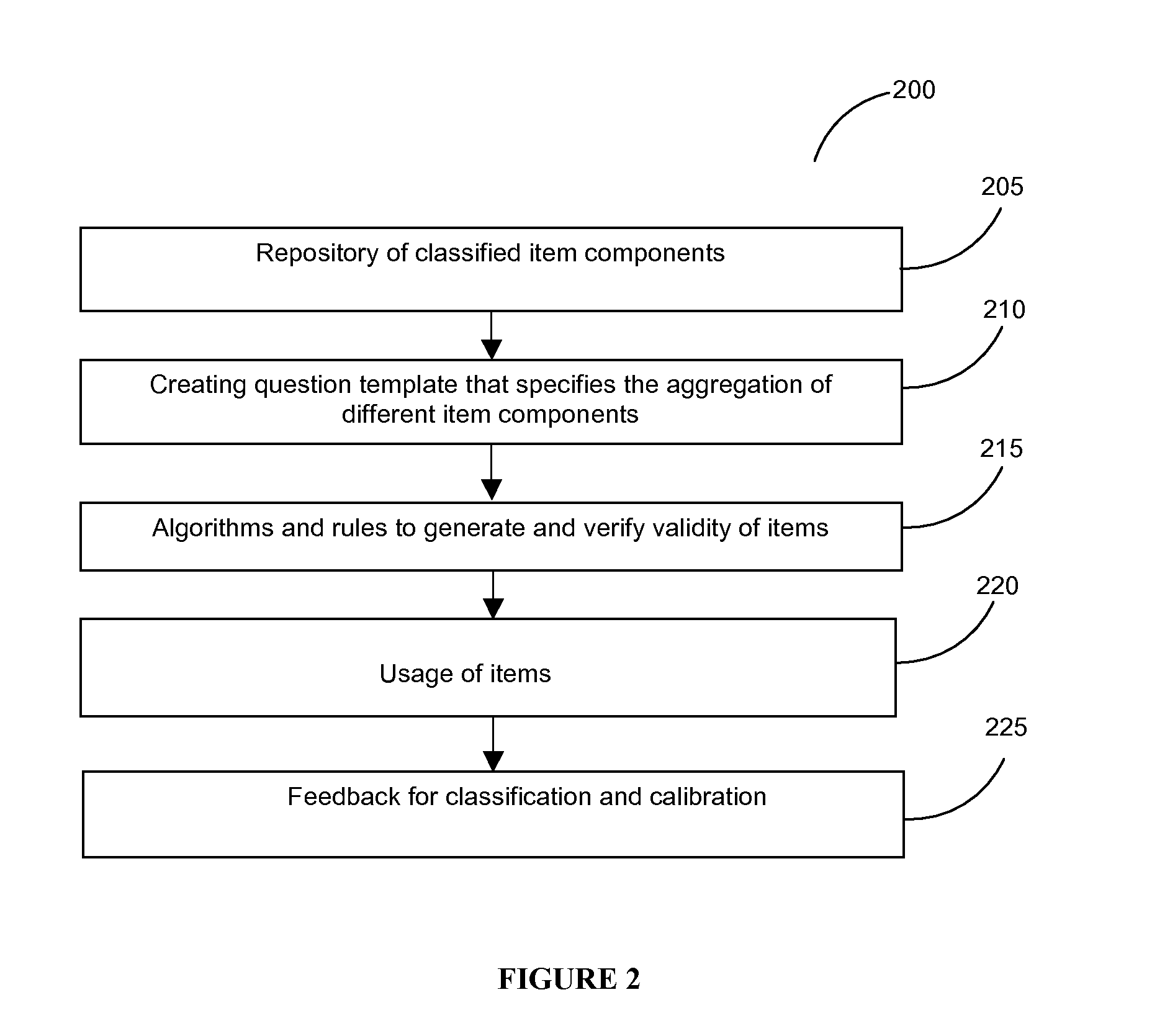 System and method for automated content generation for enhancing learning, creativity, insights, and assessments