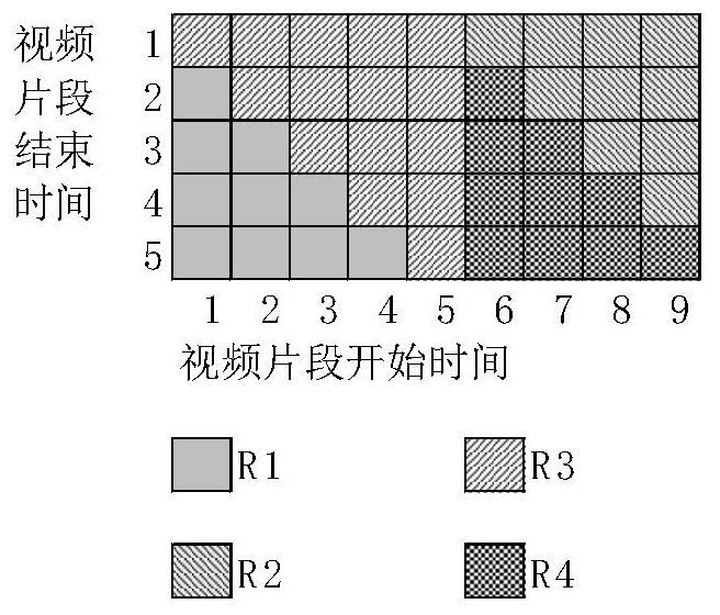 A Positionable Video Retrieval Method Based on Two-Dimensional Time Grid