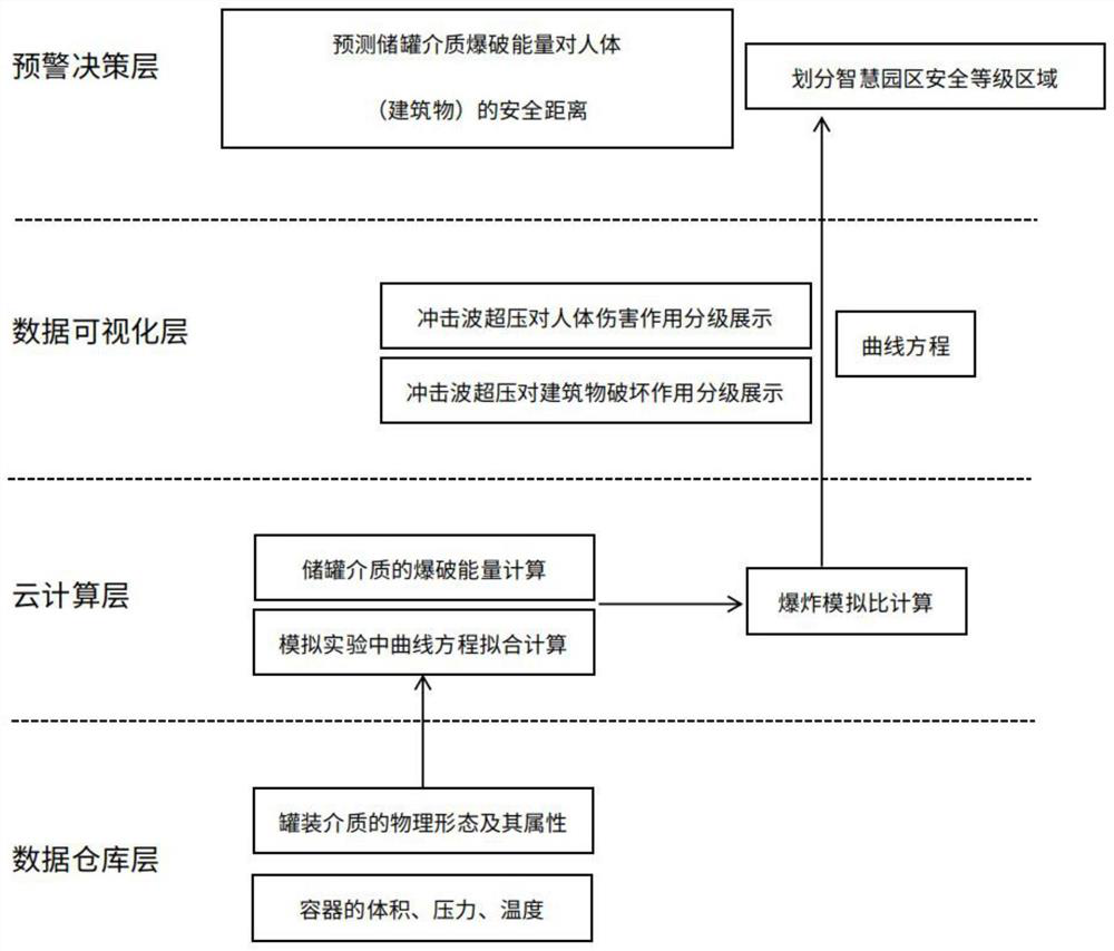 Intelligent chemical industry park canned substance explosion influence analysis method