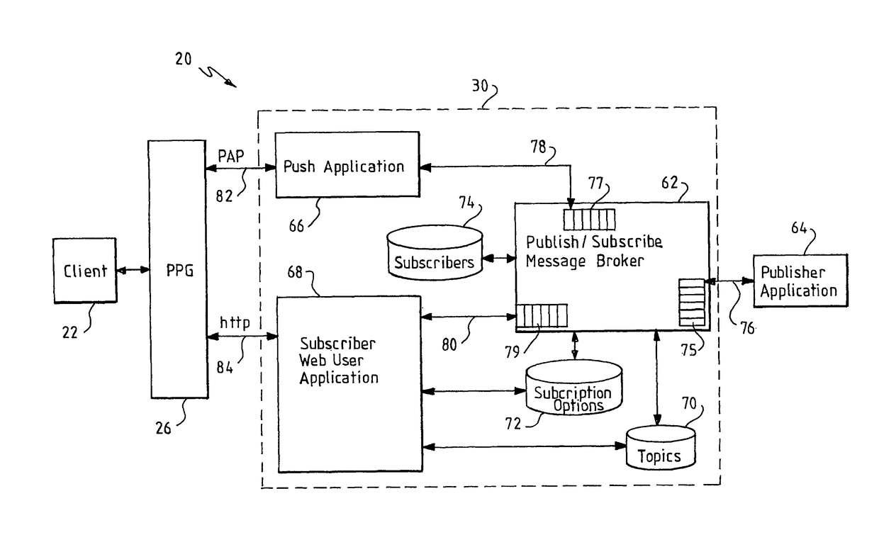 Wireless messaging services using publish/subscribe systems