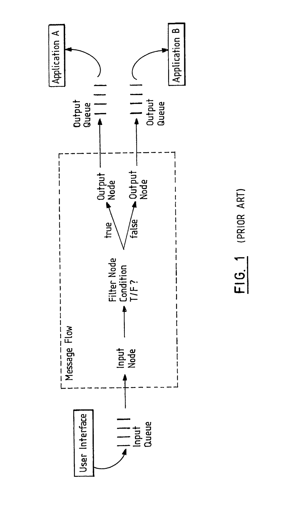 Wireless messaging services using publish/subscribe systems