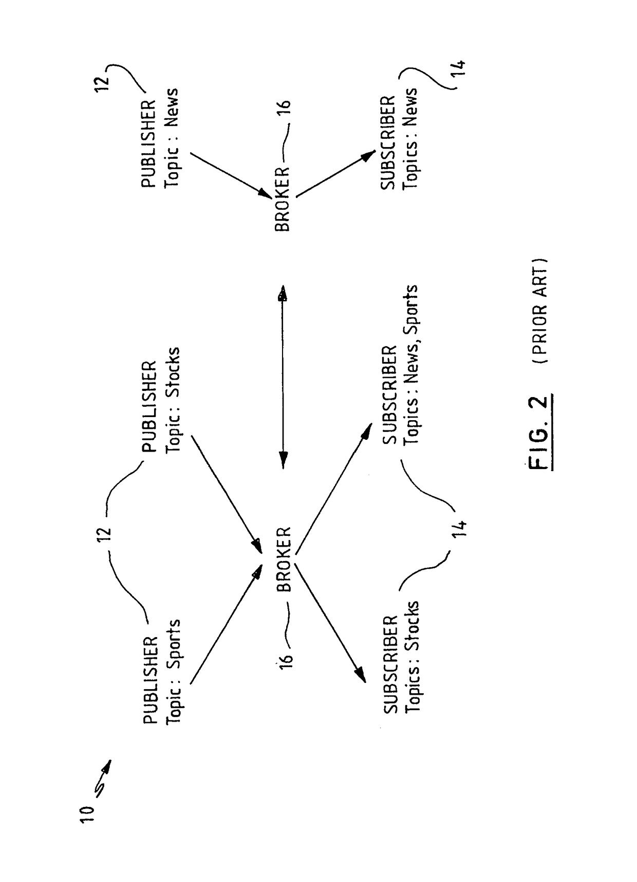 Wireless messaging services using publish/subscribe systems