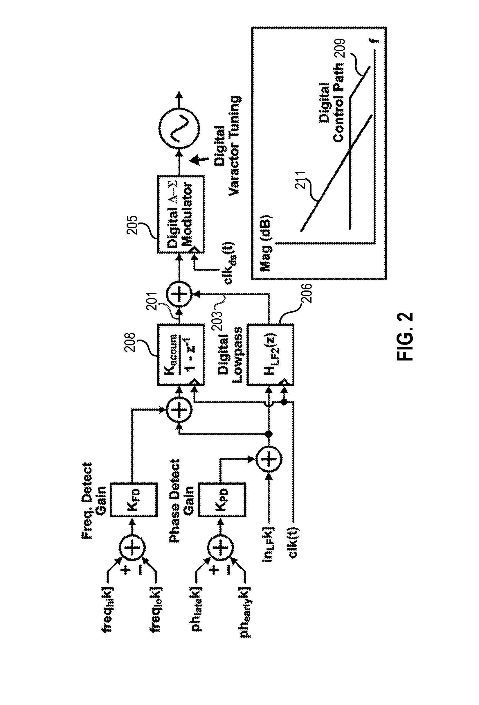 Hybrid analog and digital control of oscillator frequency