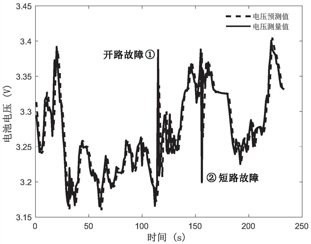 Battery fault diagnosis method and system based on GM (1, 1) grey model