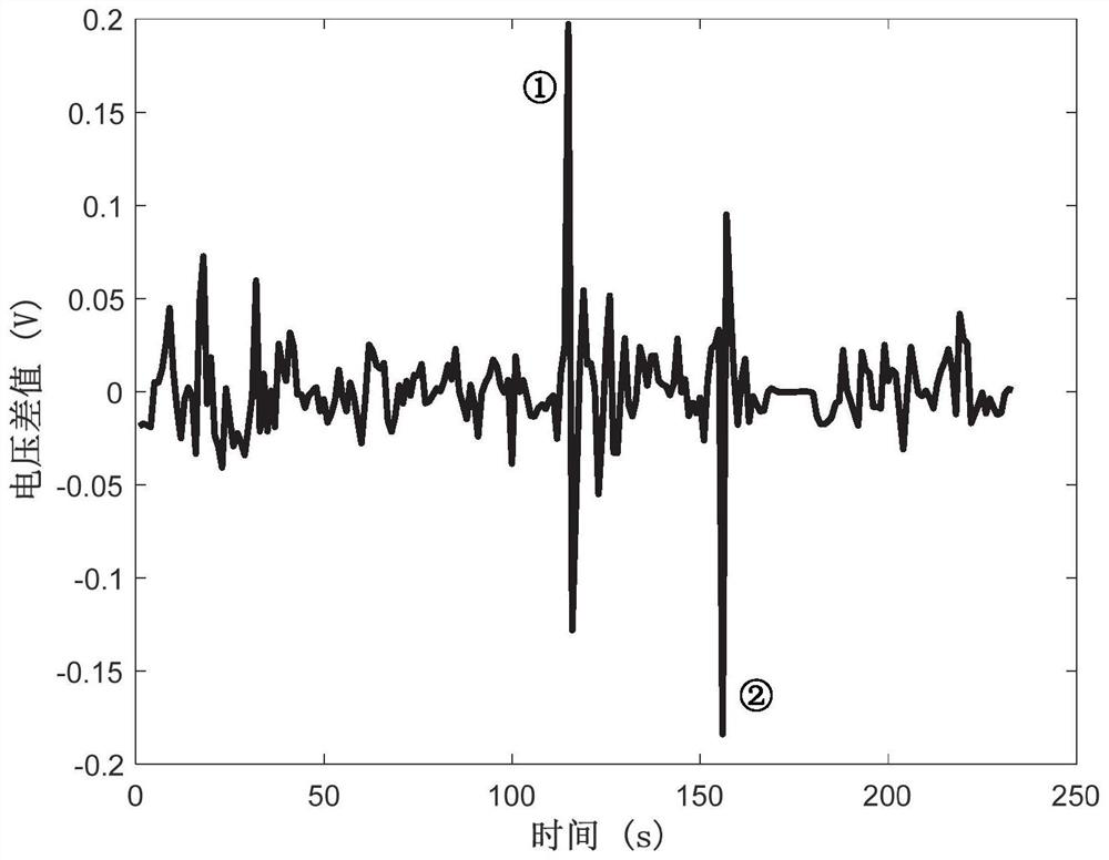 Battery fault diagnosis method and system based on GM (1, 1) grey model