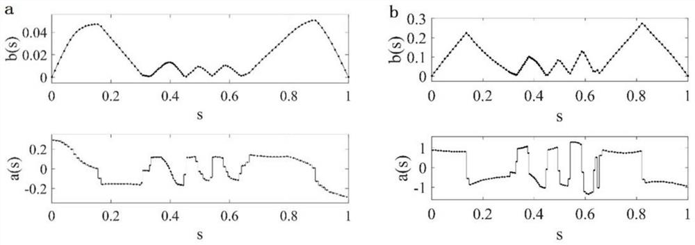 A trajectory generation method for a mobile robot based on second-order cone programming