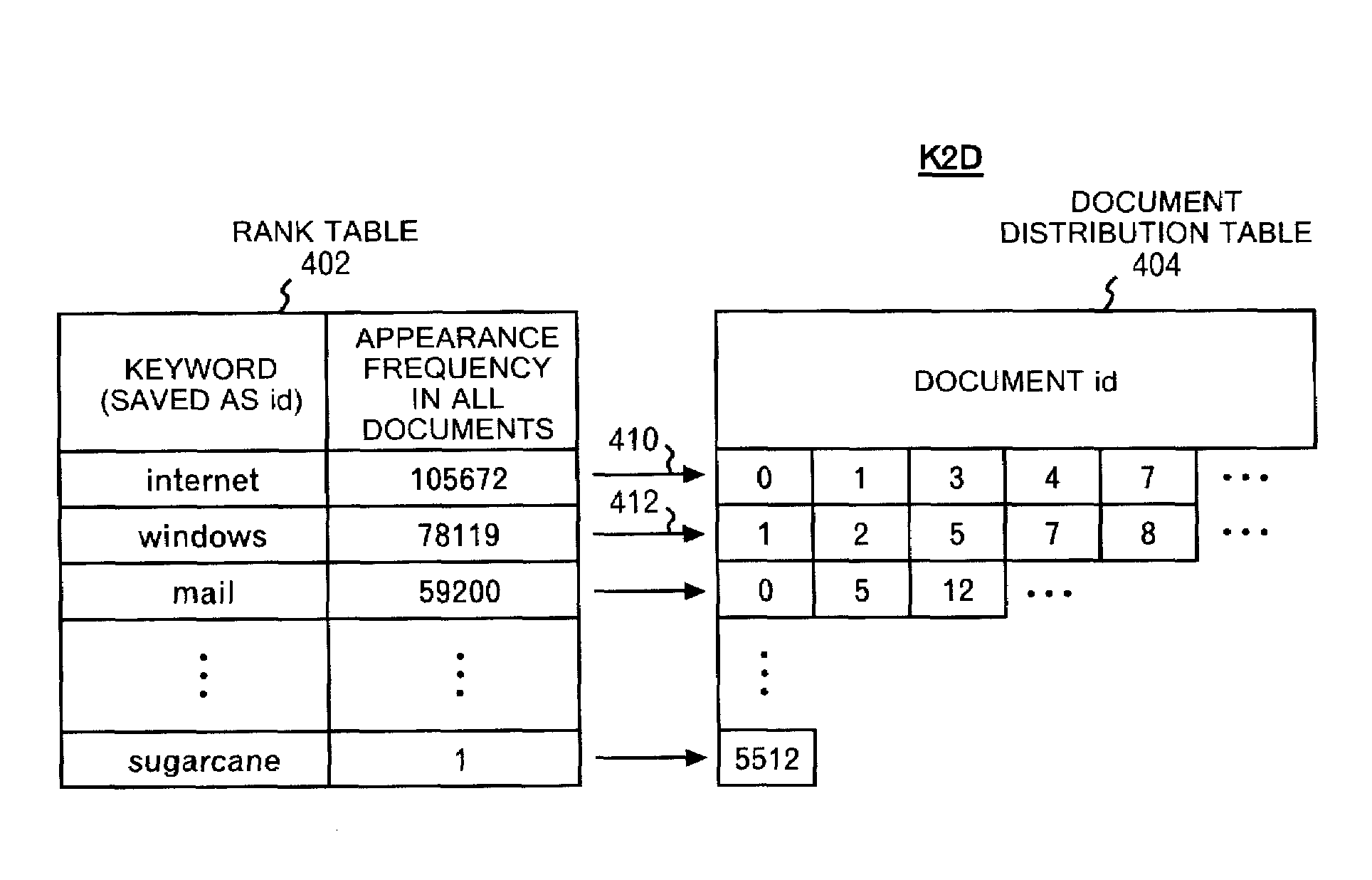 System, method and program for creating index for database