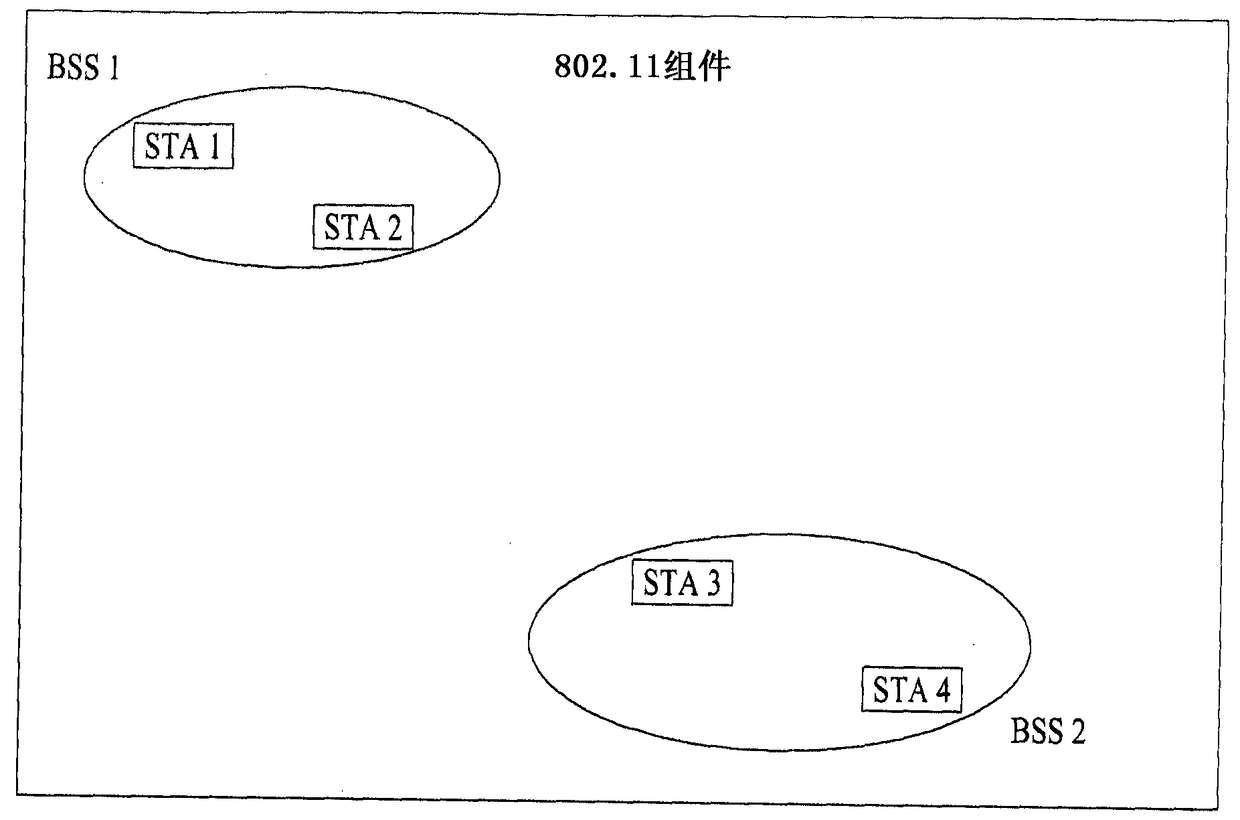 Channelization method and device in white space zone