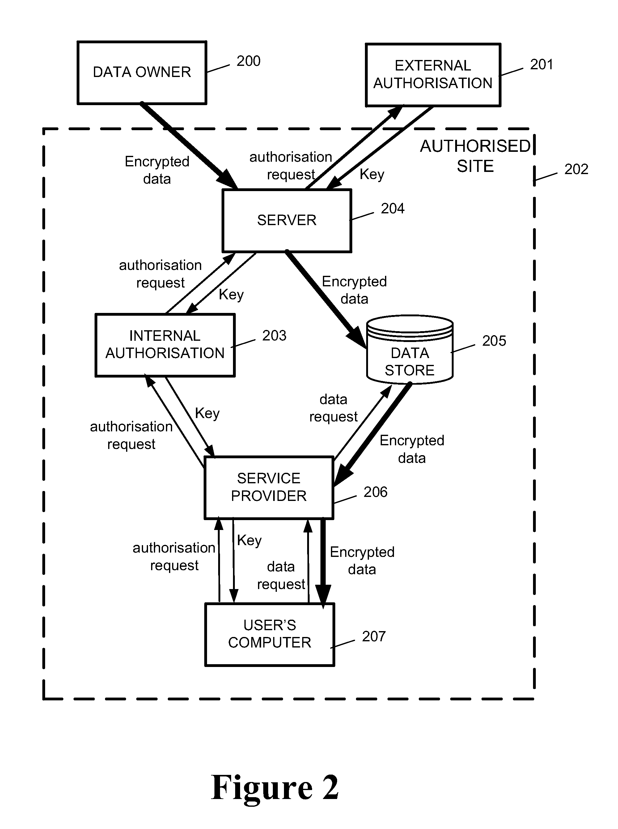 System and Method for Multilevel Secure Object Management