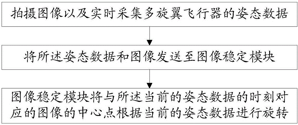 Shooting method and system based on multi-rotor aircraft