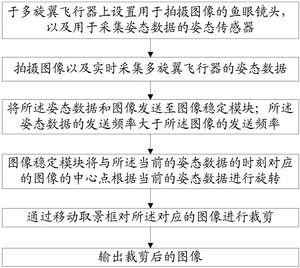 Shooting method and system based on multi-rotor aircraft