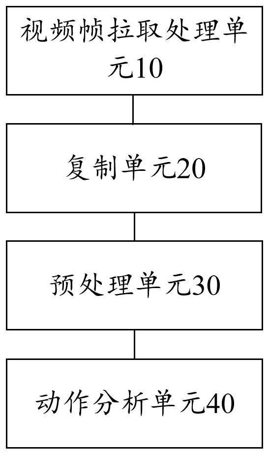 Method and device for detecting abnormal action of equipment workpiece and electronic equipment