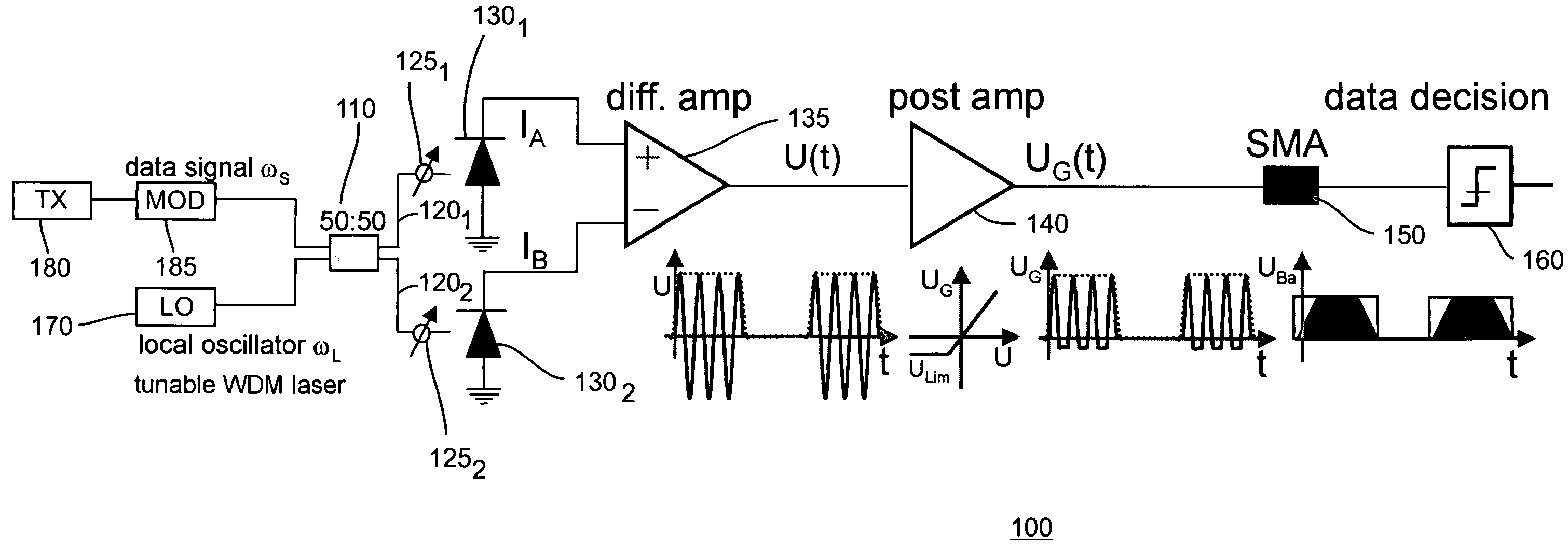 Multicasting optical switch fabric and method of detection based on novel heterodyne receiver