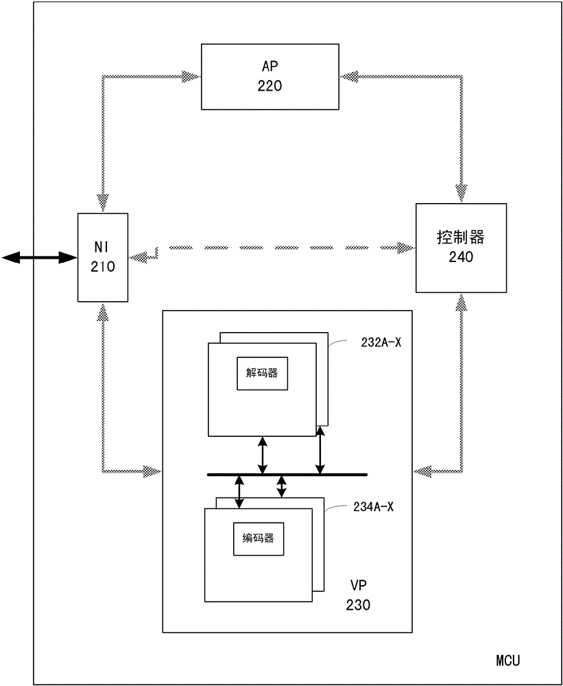 A method for processing error correction requests, a video server and a video conference system