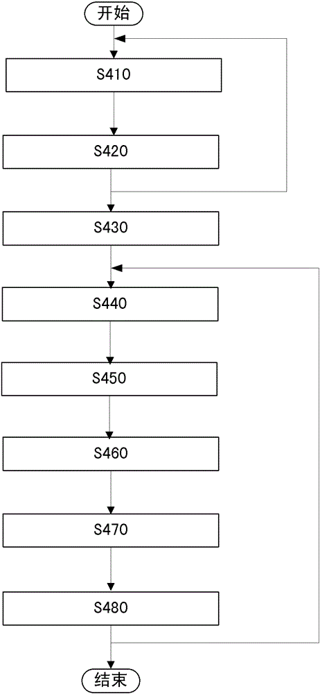 A method for processing error correction requests, a video server and a video conference system