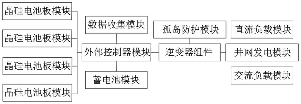 Crystalline silicon cell photovoltaic power generation system