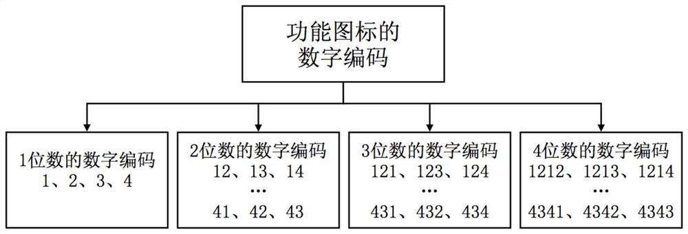 An interactive method of eye movement signal control