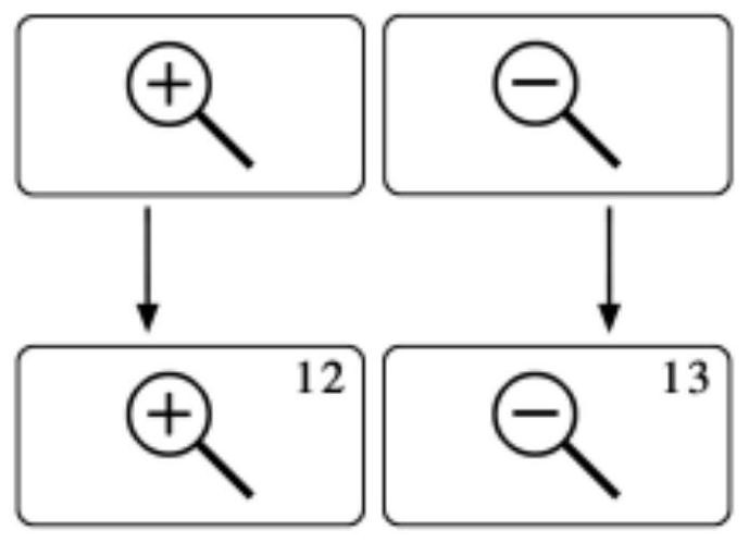 An interactive method of eye movement signal control