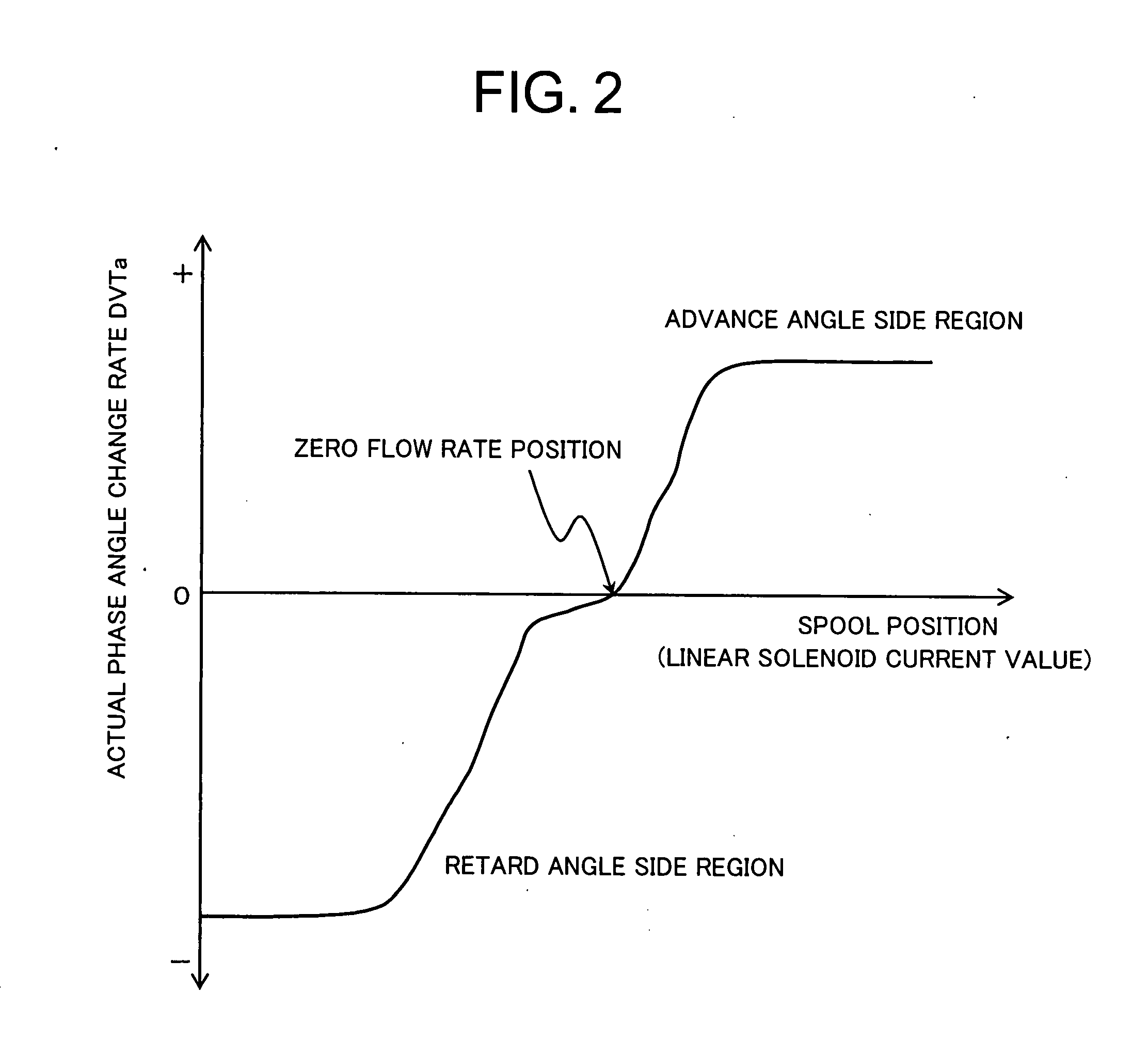 Control apparatus for an internal combustion engine