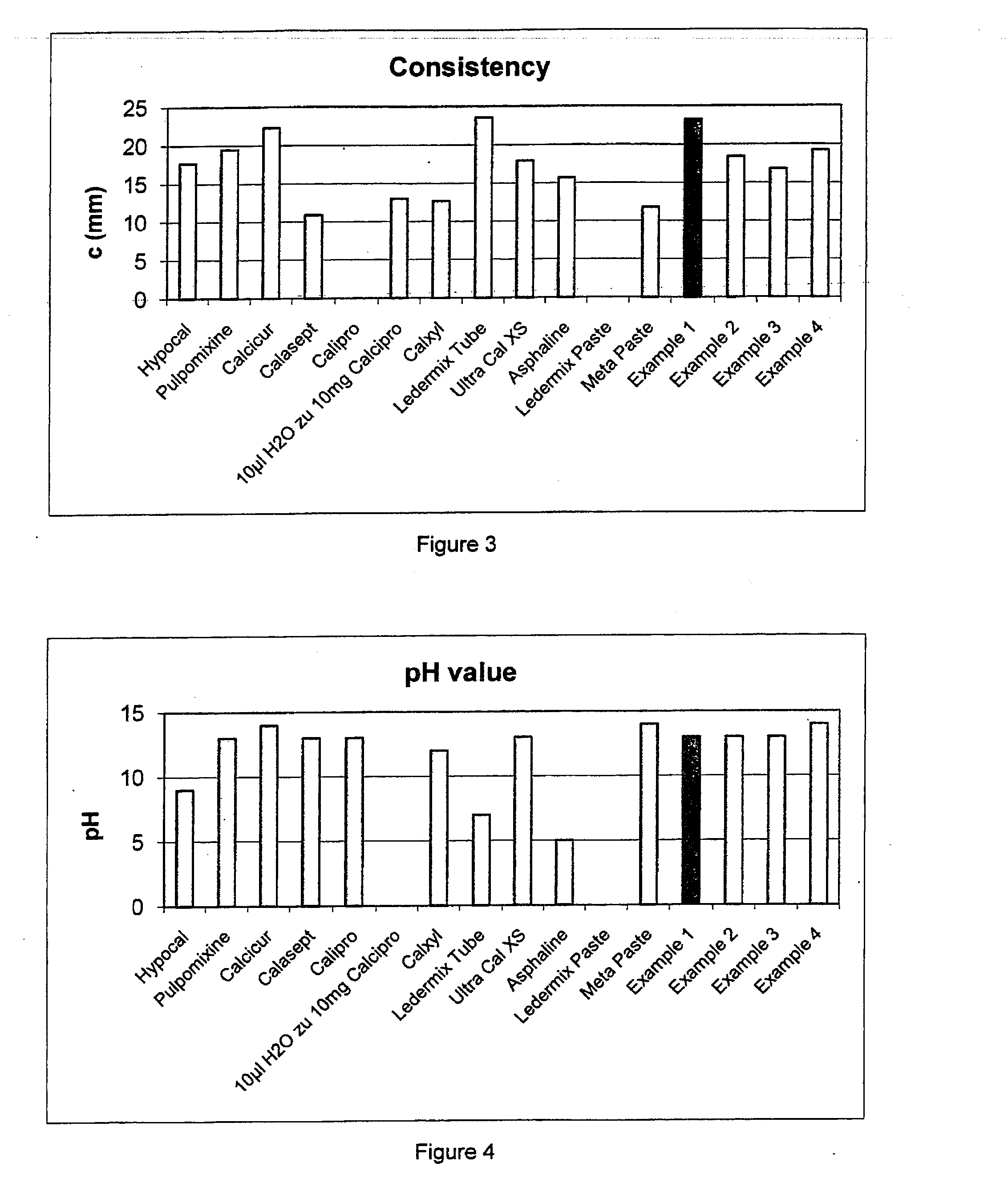 Temporary root canal sealer dispersion