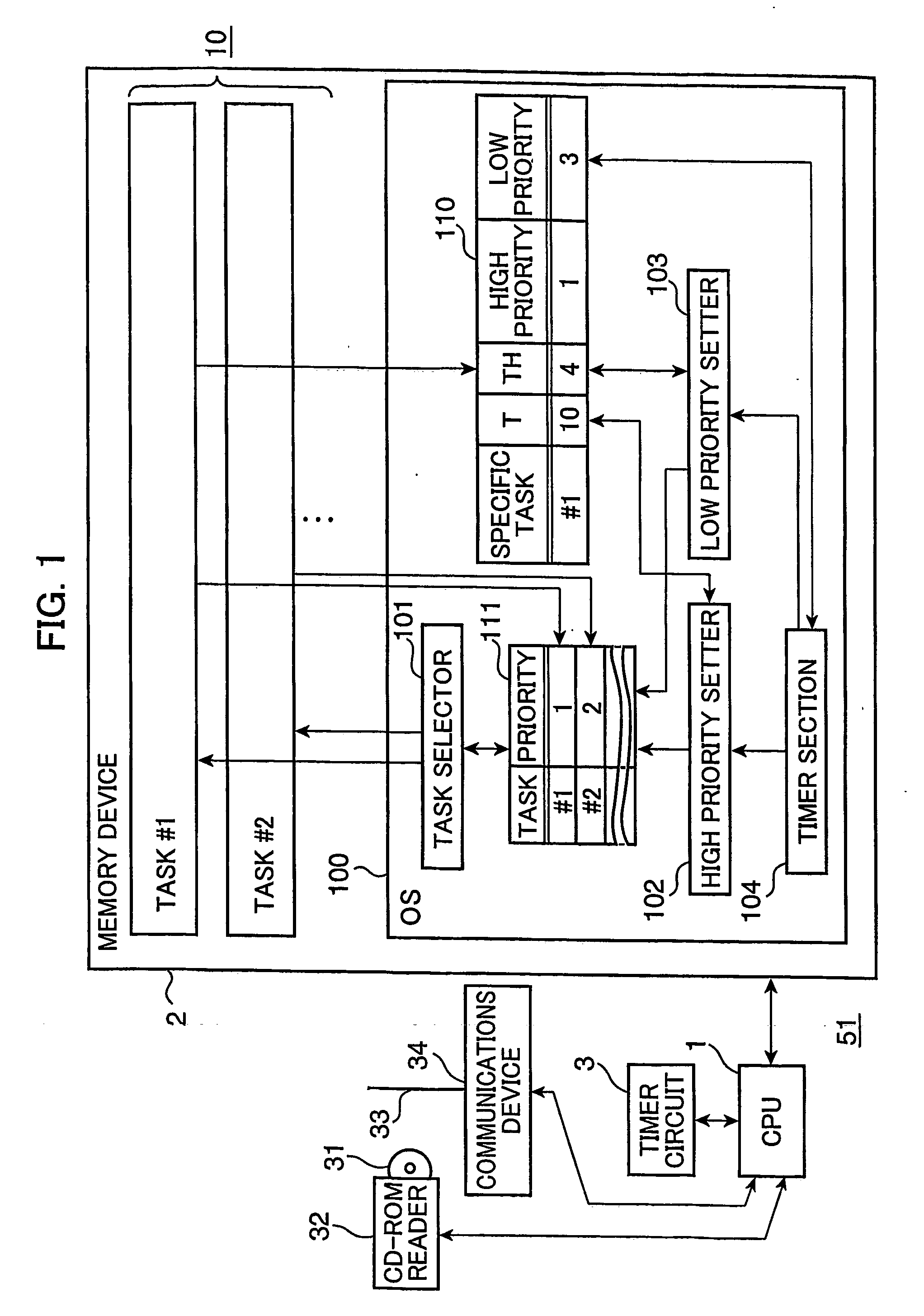 Task scheduling device, method, program, recording medium, and transmission medium for priority-driven periodic process scheduling