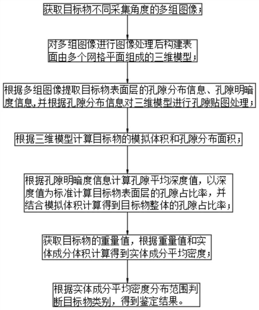 Volcanic rock identification method and system based on Internet of Things, terminal and medium