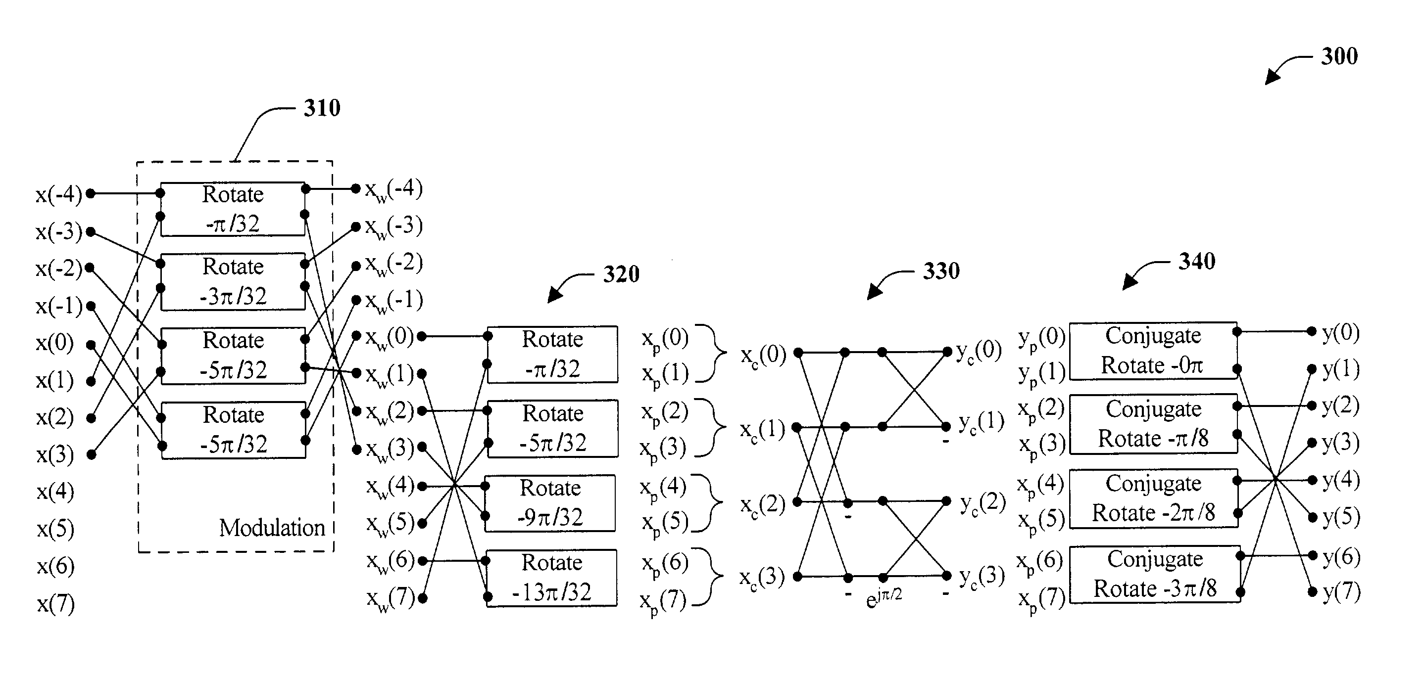 Progressive to lossless embedded audio coder (PLEAC) with multiple factorization reversible transform