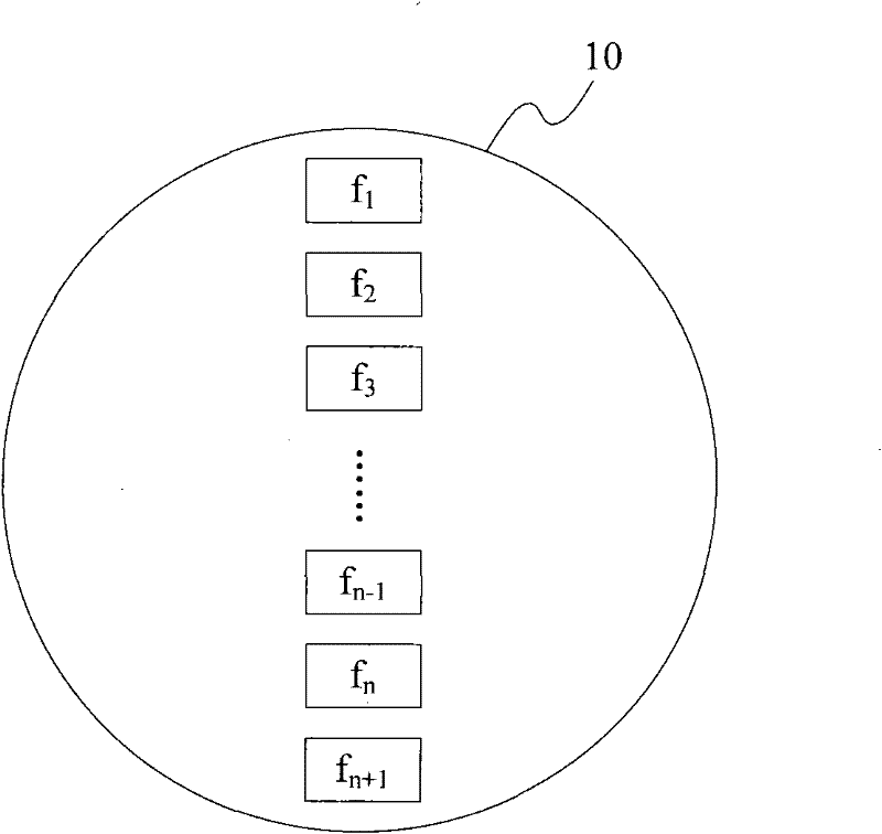 Method for measuring focus point of exposure machine