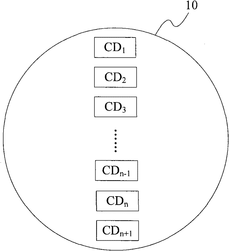 Method for measuring focus point of exposure machine