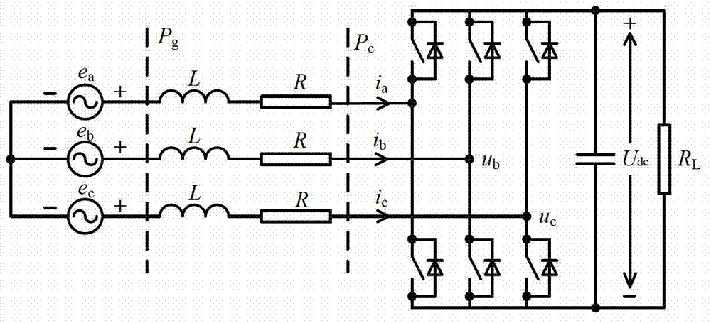 Model predictive control method for voltage source rectifier when grid voltage is unbalanced