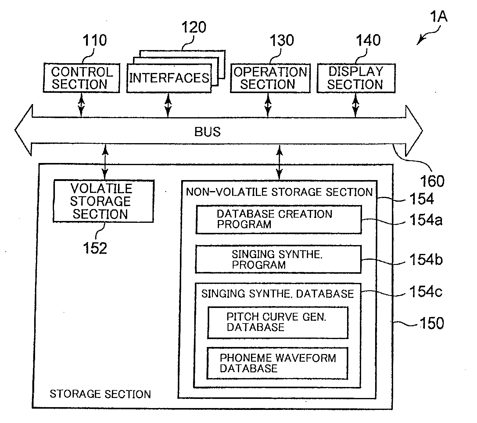 Apparatus and Method for Creating Singing Synthesizing Database, and Pitch Curve Generation Apparatus and Method