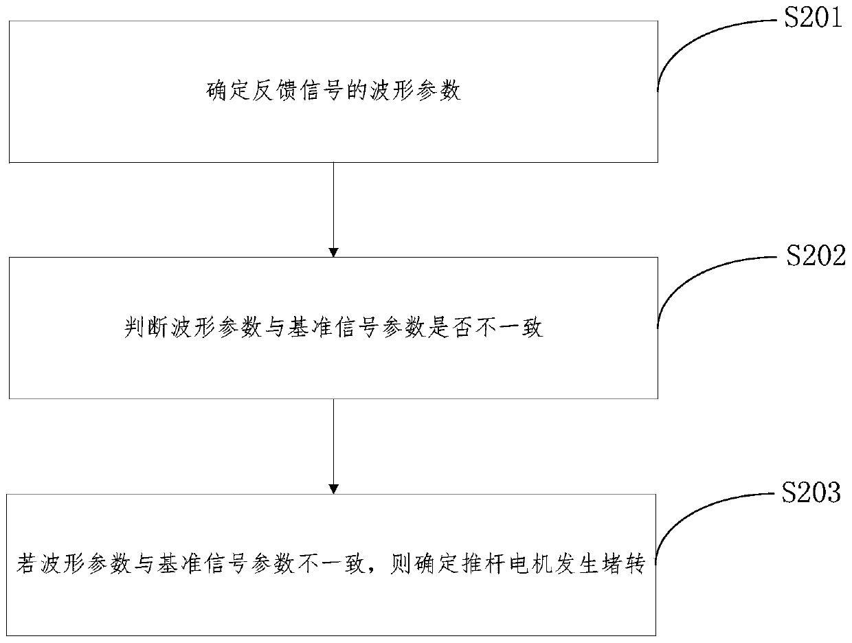 Control method, device, equipment of surface cover of range hood, andreadable medium