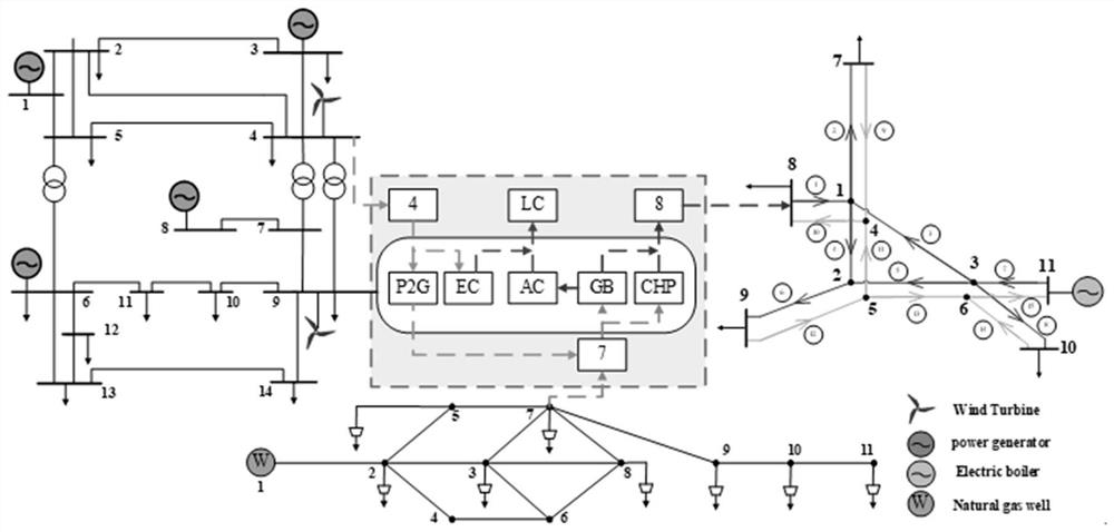An Integrated Energy System Scheduling Method with Dynamic Time Intervals