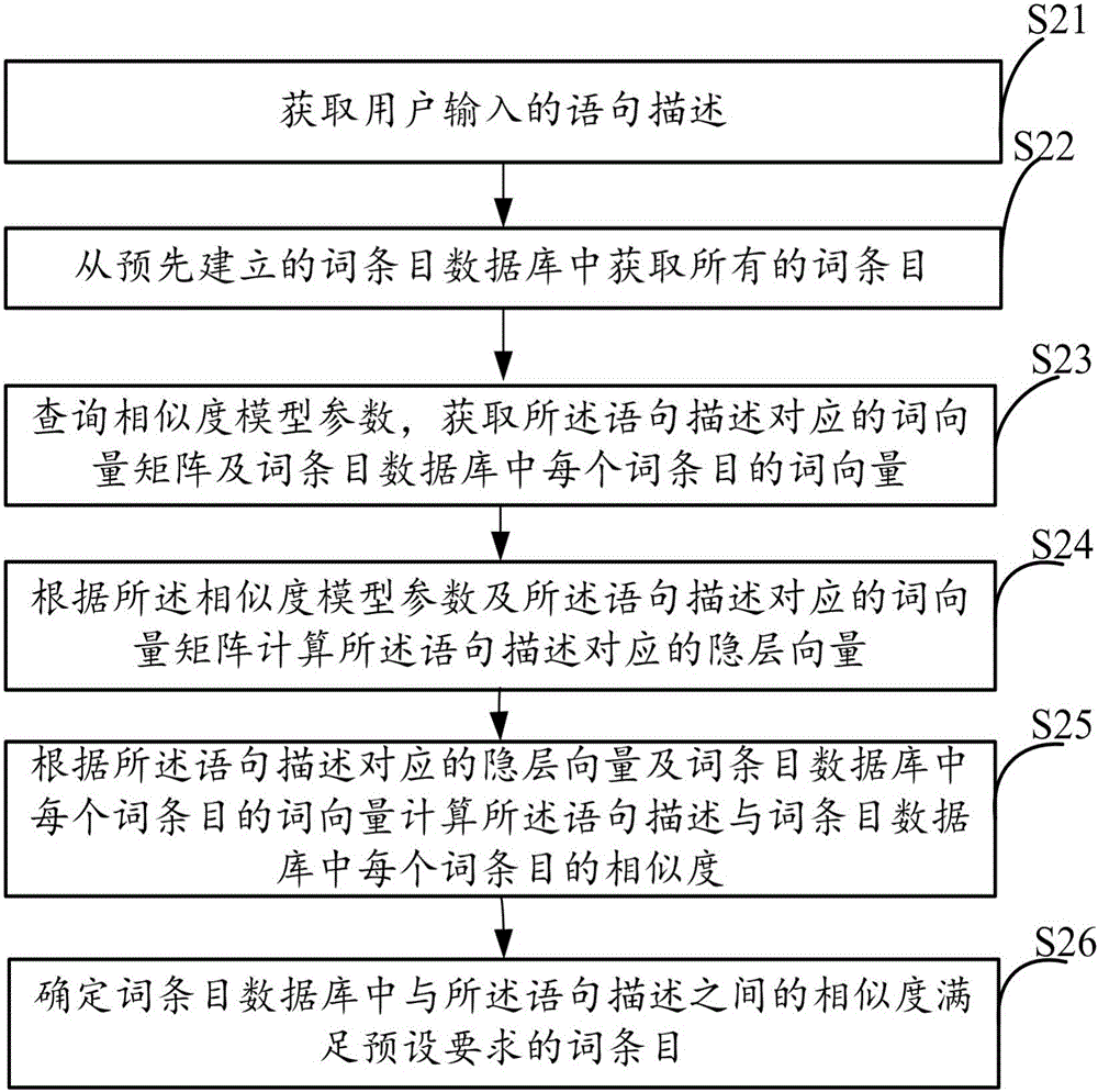Training method for similarity model parameters, search processing method and corresponding apparatuses