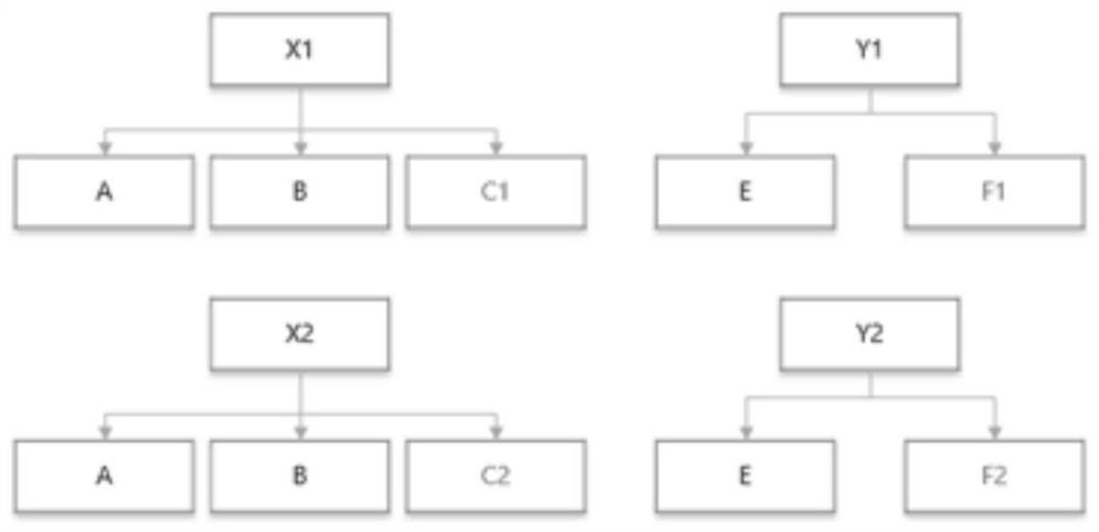 Configuration type BOM based on serialized products