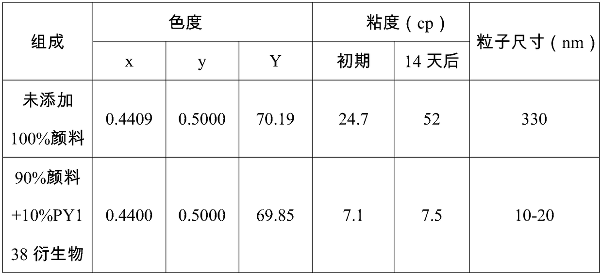 Preparation method of PY138 derivative for liquid crystal display