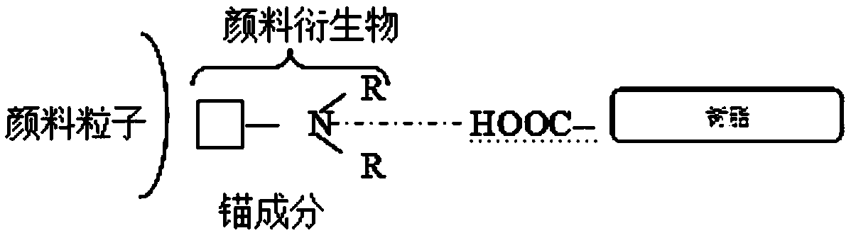 Preparation method of PY138 derivative for liquid crystal display