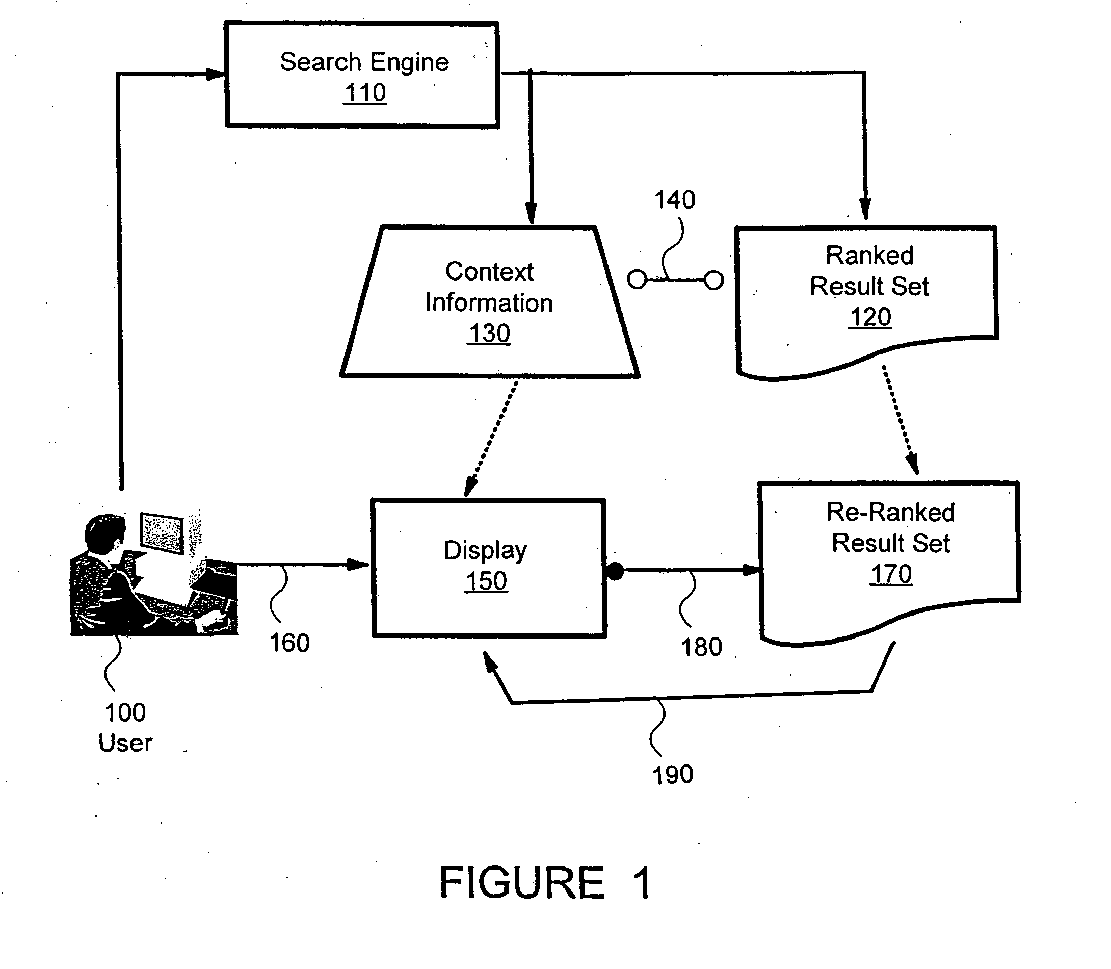 Method and system of weighted context feedback for result improvement in information retrieval
