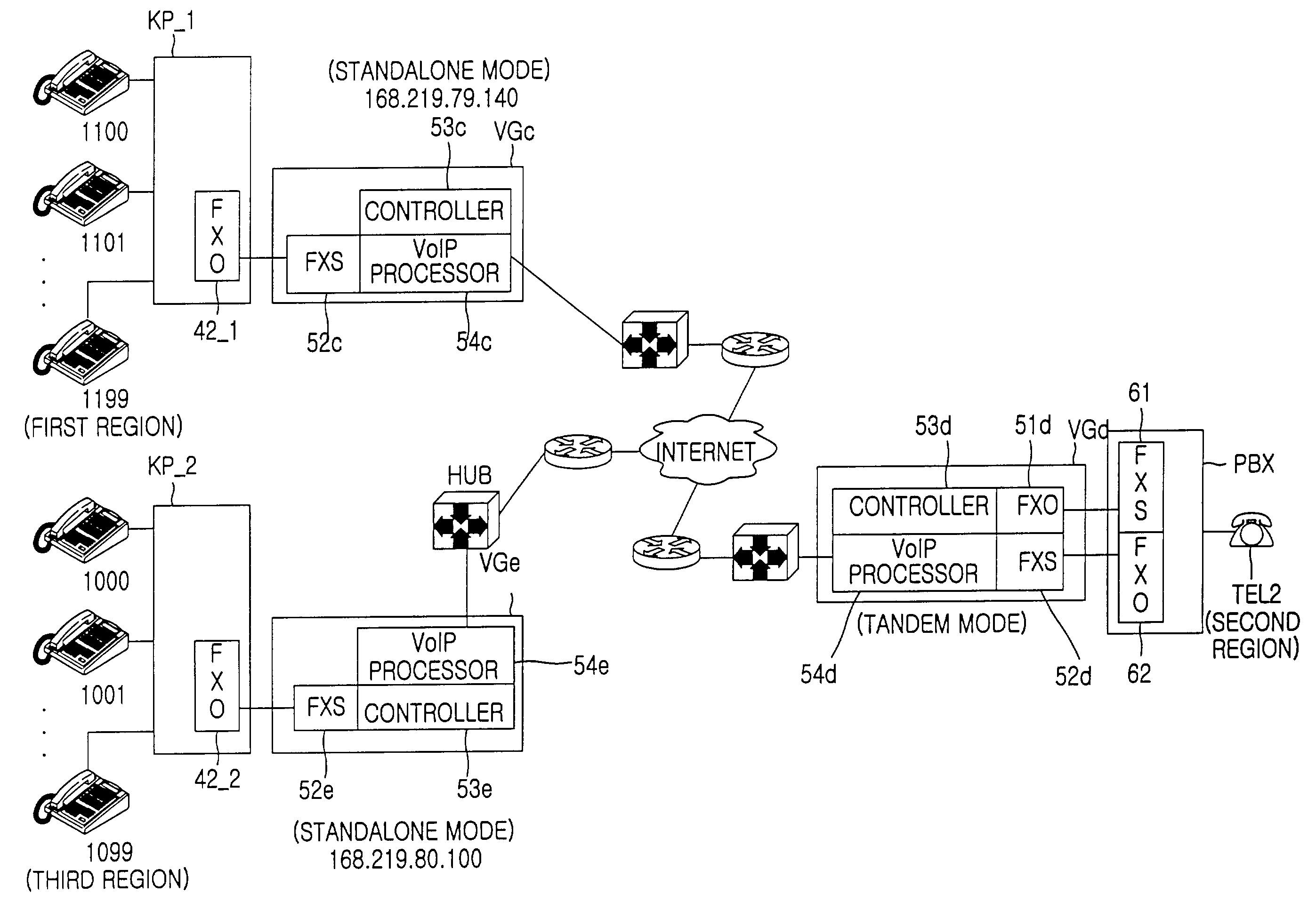 Voice over internet protocol gateway and a method for controlling the same