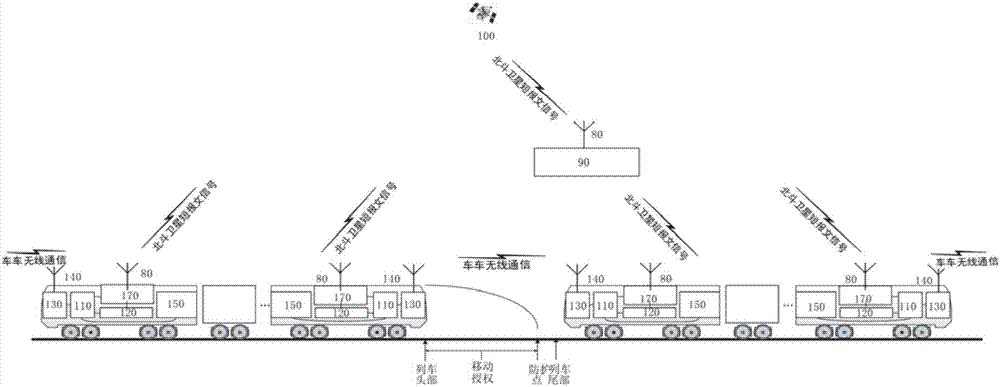 Train control system based on Beidou short messages and train-to-train communication