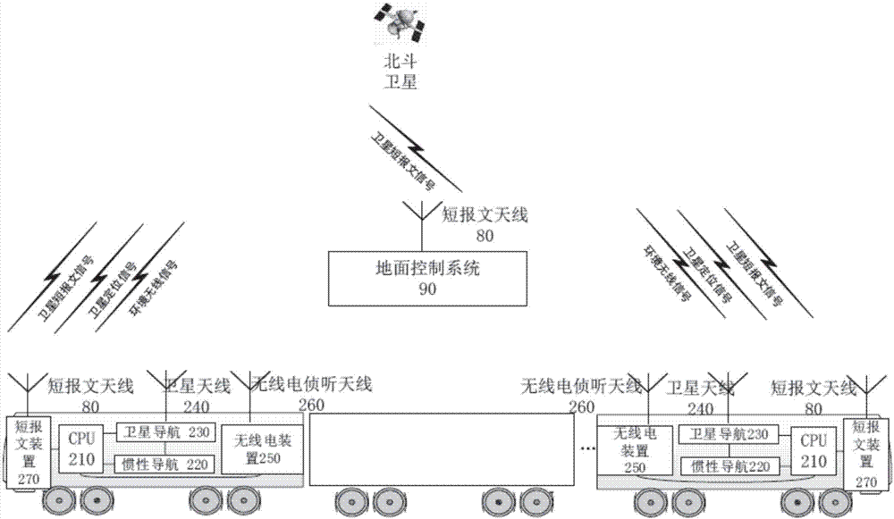 Train control system based on Beidou short messages and train-to-train communication